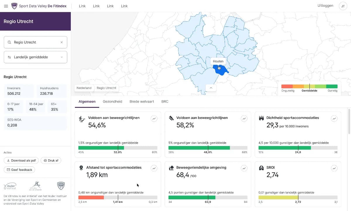 Het VitIndex-dashboard met de kaart en de cijfers van regio Utrecht