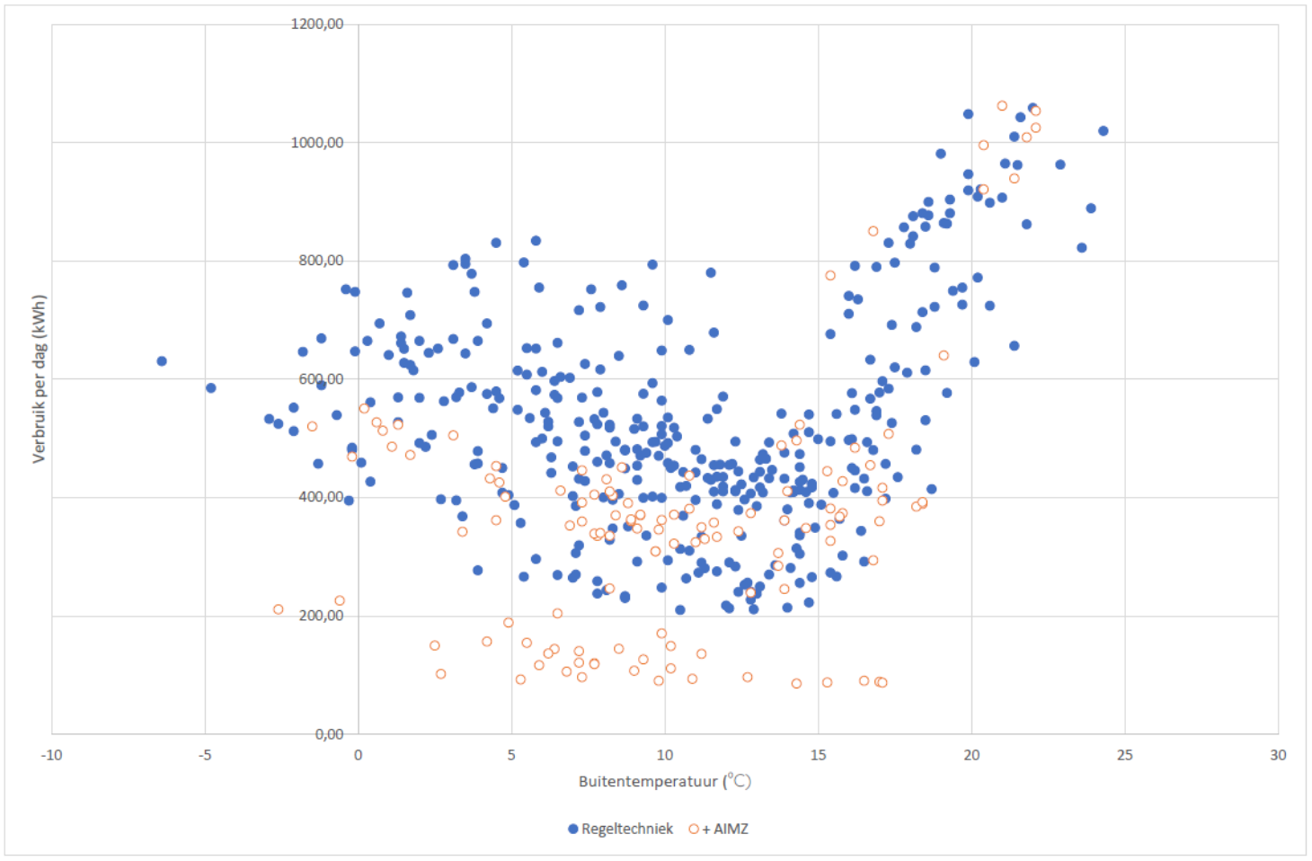 aimz-scatterplot